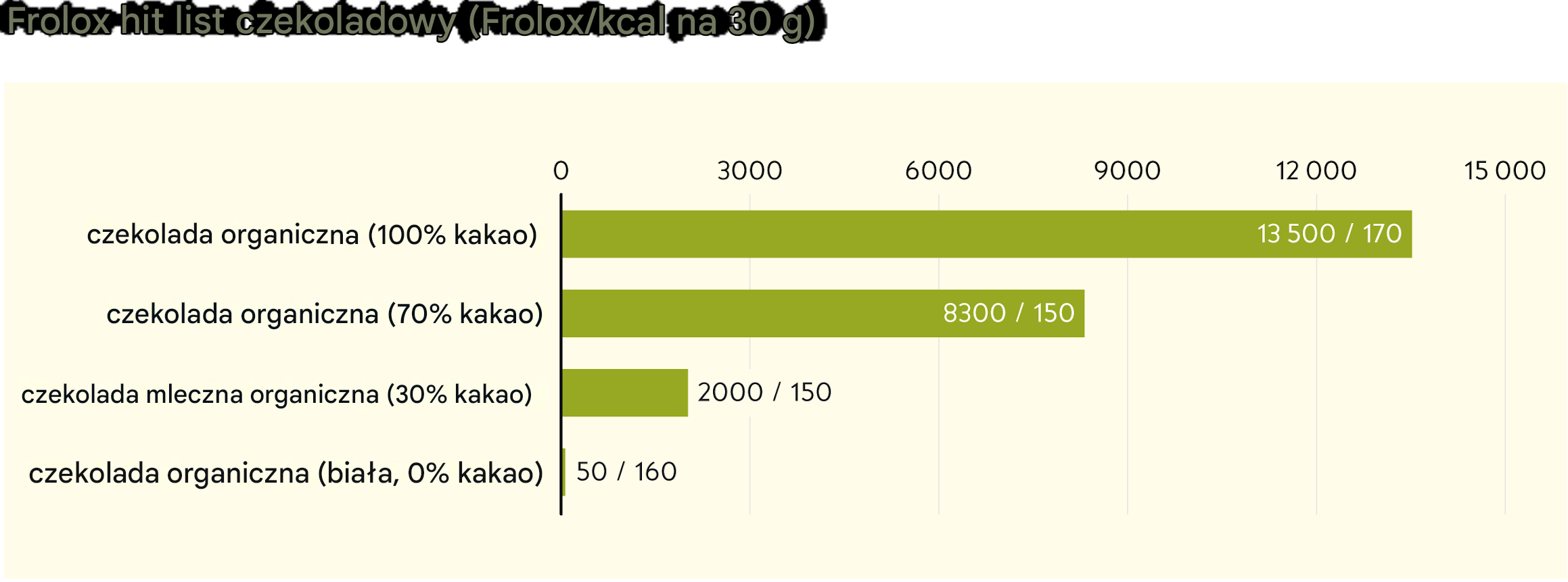 Książka Froloxa: Czekolada